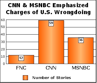 Chart2